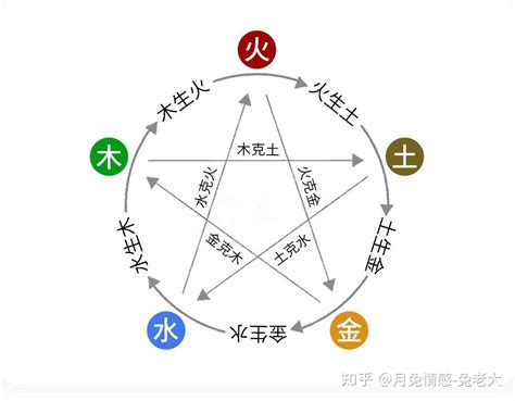 保险是什么五行|保险属于五行什么行业？揭秘保险业的五行属性